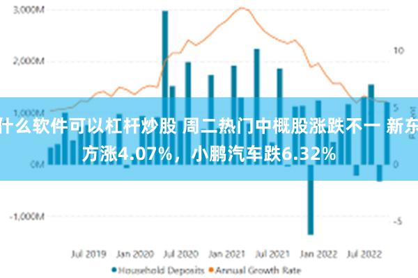 什么软件可以杠杆炒股 周二热门中概股涨跌不一 新东方涨4.07%，小鹏汽车跌6.32%