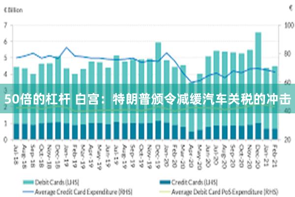50倍的杠杆 白宫：特朗普颁令减缓汽车关税的冲击