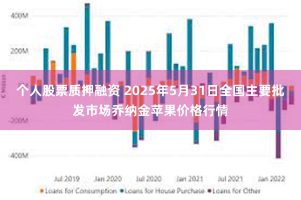 个人股票质押融资 2025年5月31日全国主要批发市场乔纳金苹果价格行情