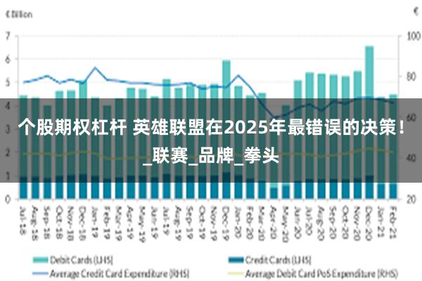 个股期权杠杆 英雄联盟在2025年最错误的决策！_联赛_品牌_拳头