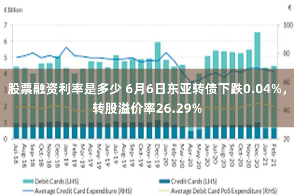 股票融资利率是多少 6月6日东亚转债下跌0.04%，转股溢价率26.29%